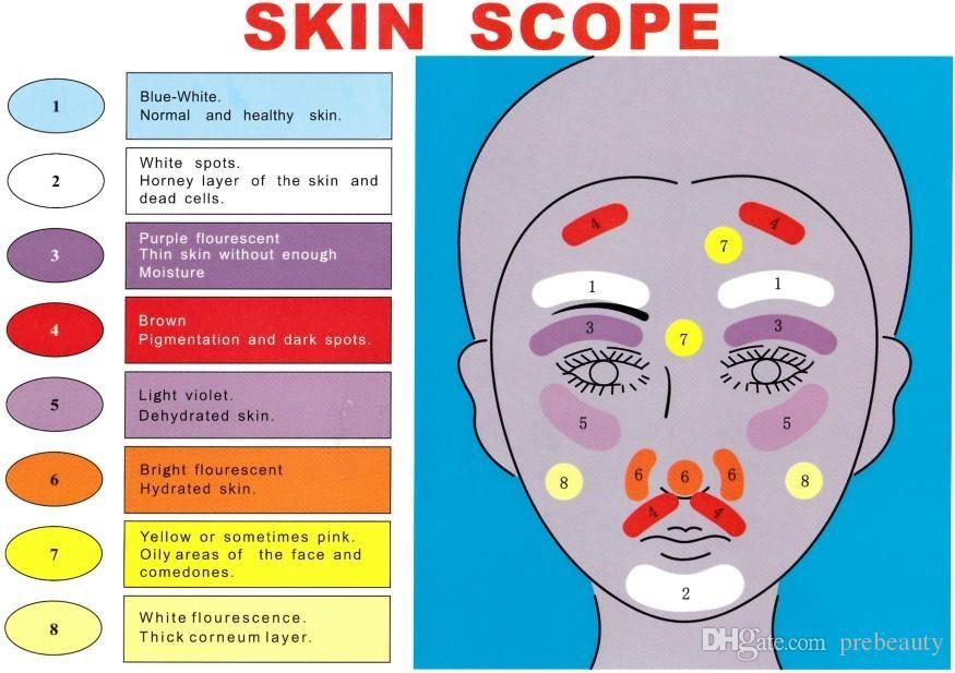 Skin Scope